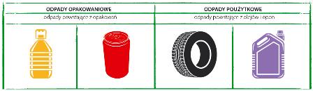 Gragika - Odpady opakowaniuowe i poużytkowe