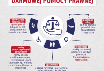 PLAKAT - System darmowej pomocy prawnej