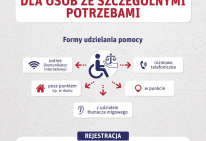 PLAKAT - Porady na odległość dla osób ze szczególnymi potrzebami