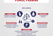 PLAKAT - Nieodpłatna pomoc prawna (zakres pomocy)